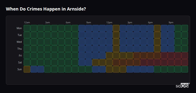 Crime time heatmap for Arnside - showing when crimes are most likely to occur by day and hour