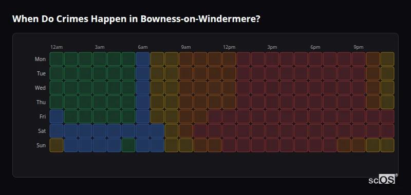 When Do Crimes Happen in Bowness-on-Windermere? Crime time heatmap for Bowness-on-Windermere - showing when crimes are most likely to occur by day and hour