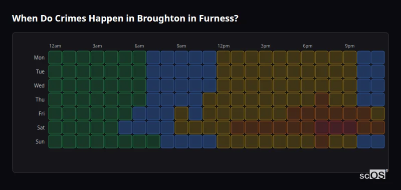 Crime time heatmap for Broughton in Furness - showing when crimes are most likely to occur by day and hour