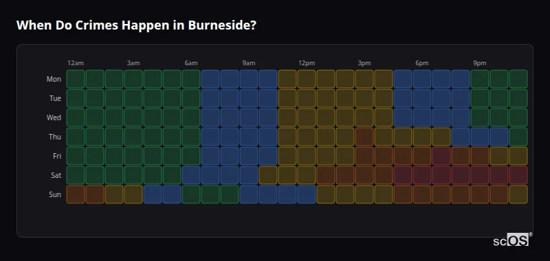 Crime time heatmap for Burneside - showing when crimes are most likely to occur by day and hour