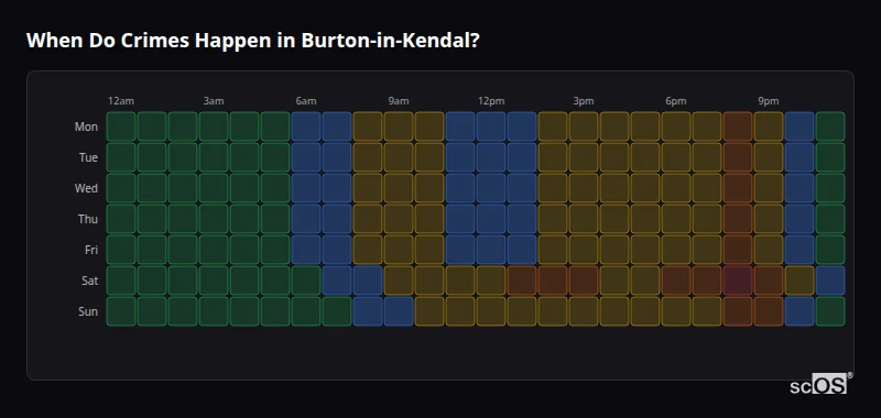 Crime time heatmap for Burton-in-Kendal - showing when crimes are most likely to occur by day and hour