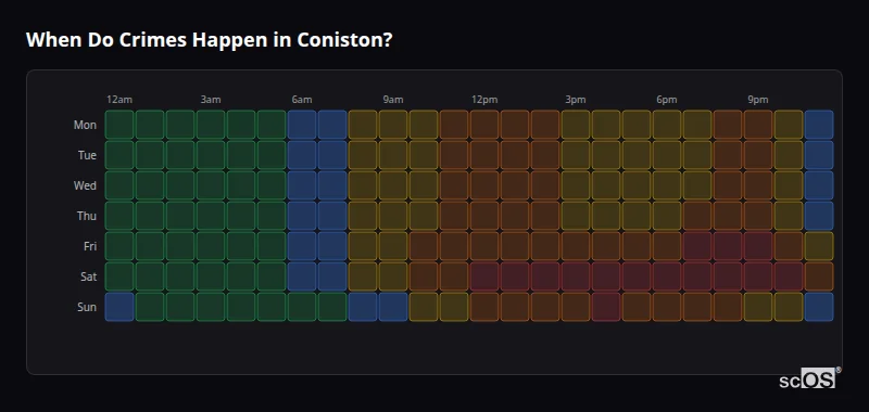 Crime time heatmap for Coniston - showing when crimes are most likely to occur by day and hour