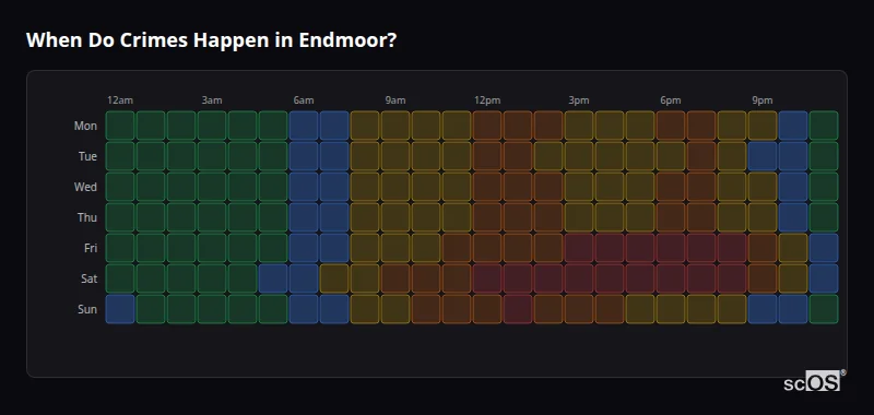 Crime time heatmap for Endmoor - showing when crimes are most likely to occur by day and hour