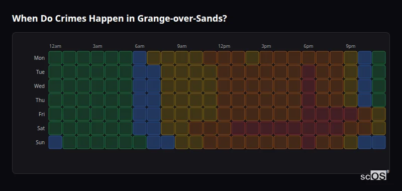 Crime time heatmap for Grange-over-Sands - showing when crimes are most likely to occur by day and hour