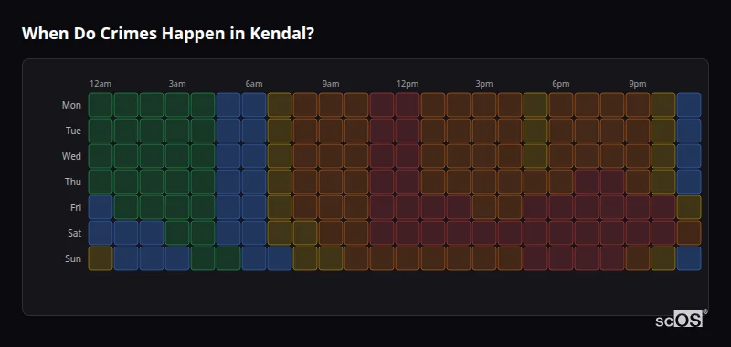 When Do Crimes Happen in Kendal? Crime time heatmap for Kendal - showing when crimes are most likely to occur by day and hour