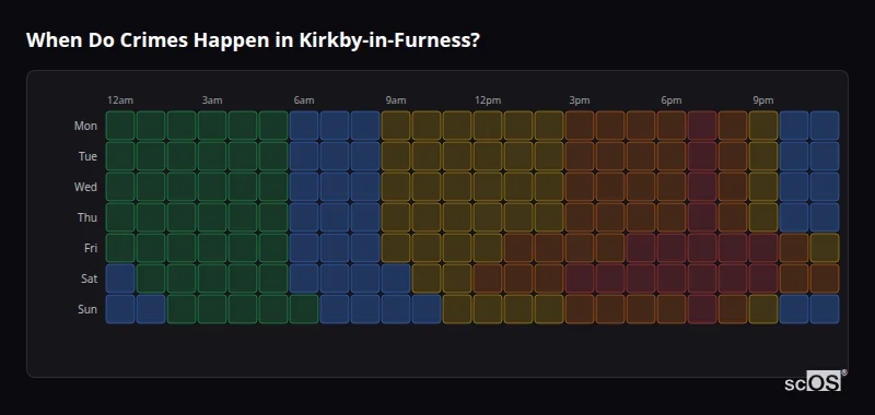 Crime time heatmap for Kirkby-in-Furness - showing when crimes are most likely to occur by day and hour