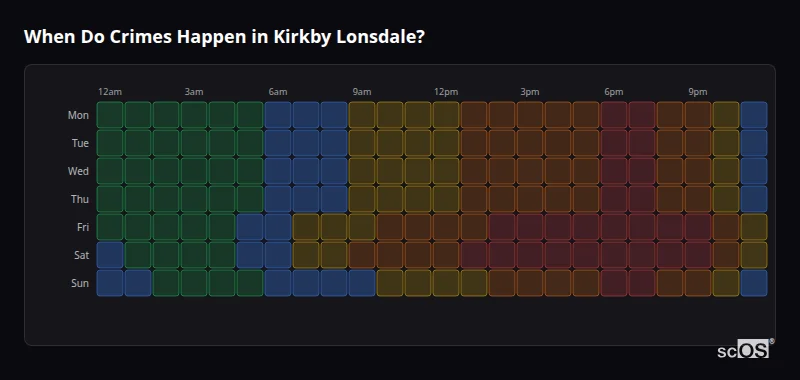 When Do Crimes Happen in Kirkby Lonsdale? Crime time heatmap for Kirkby Lonsdale - showing when crimes are most likely to occur by day and hour