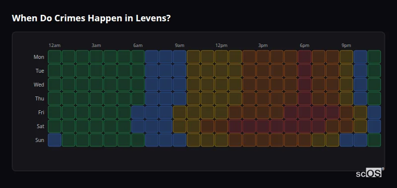 Crime time heatmap for Levens - showing when crimes are most likely to occur by day and hour