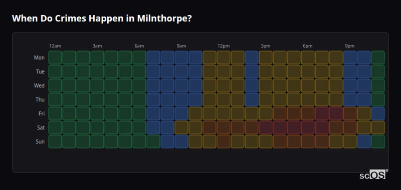 Crime time heatmap for Milnthorpe - showing when crimes are most likely to occur by day and hour