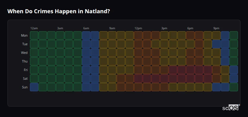 Crime time heatmap for Natland - showing when crimes are most likely to occur by day and hour