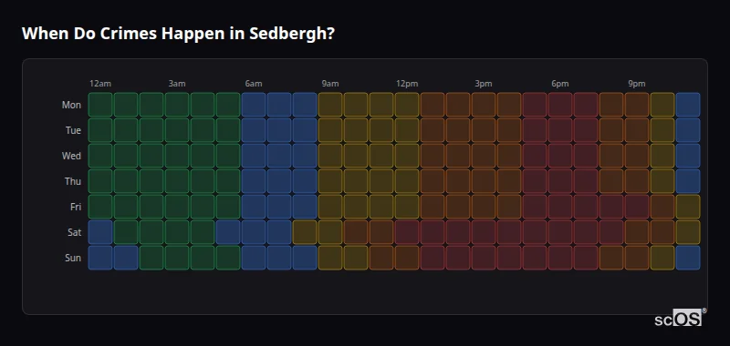 Crime time heatmap for Sedbergh - showing when crimes are most likely to occur by day and hour