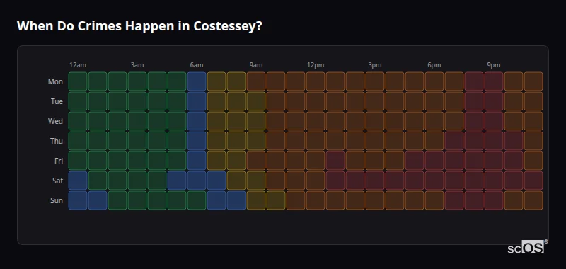 Crime time heatmap for Costessey - showing when crimes are most likely to occur by day and hour