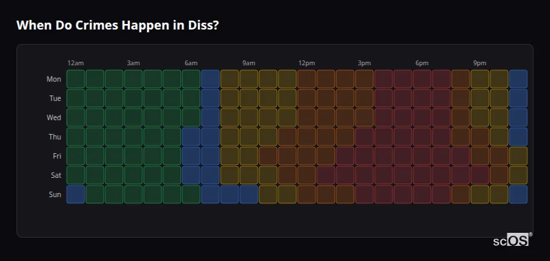 Crime time heatmap for Diss - showing when crimes are most likely to occur by day and hour