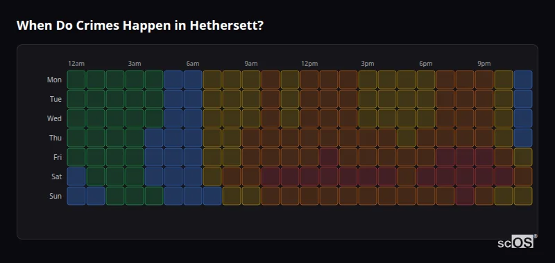 Crime time heatmap for Hethersett - showing when crimes are most likely to occur by day and hour