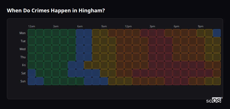 Crime time heatmap for Hingham - showing when crimes are most likely to occur by day and hour