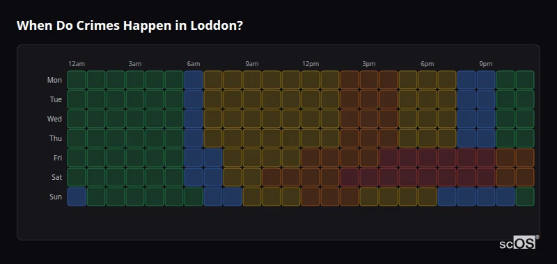 When Do Crimes Happen in Loddon? Crime time heatmap for Loddon - showing when crimes are most likely to occur by day and hour