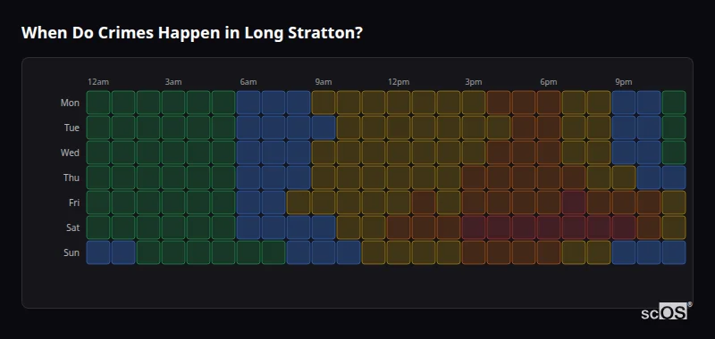 Crime time heatmap for Long Stratton - showing when crimes are most likely to occur by day and hour