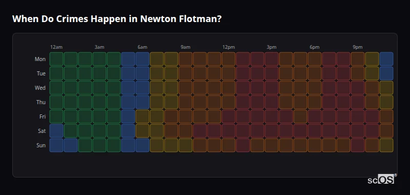 When Do Crimes Happen in Newton Flotman? Crime time heatmap for Newton Flotman - showing when crimes are most likely to occur by day and hour