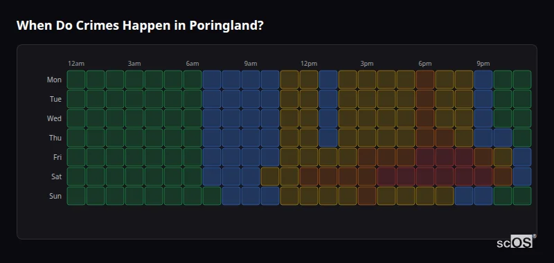When Do Crimes Happen in Poringland? Crime time heatmap for Poringland - showing when crimes are most likely to occur by day and hour
