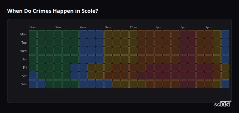 Crime time heatmap for Scole - showing when crimes are most likely to occur by day and hour