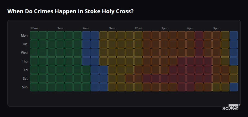 When Do Crimes Happen in Stoke Holy Cross? Crime time heatmap for Stoke Holy Cross - showing when crimes are most likely to occur by day and hour