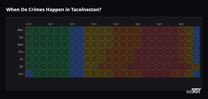 When Do Crimes Happen in Tacolneston? Crime time heatmap for Tacolneston - showing when crimes are most likely to occur by day and hour