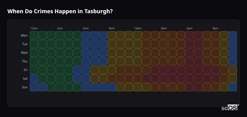Crime time heatmap for Tasburgh - showing when crimes are most likely to occur by day and hour