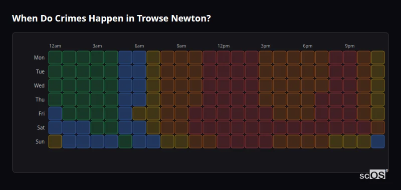 When Do Crimes Happen in Trowse Newton? Crime time heatmap for Trowse Newton - showing when crimes are most likely to occur by day and hour