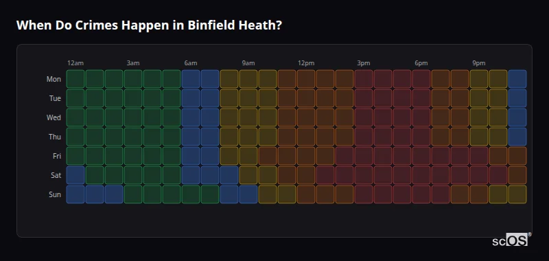 When Do Crimes Happen in Binfield Heath? Crime time heatmap for Binfield Heath - showing when crimes are most likely to occur by day and hour