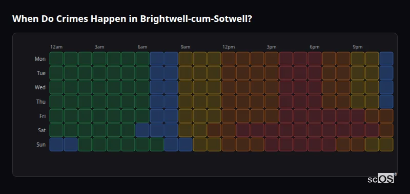 Crime time heatmap for Brightwell-cum-Sotwell - showing when crimes are most likely to occur by day and hour