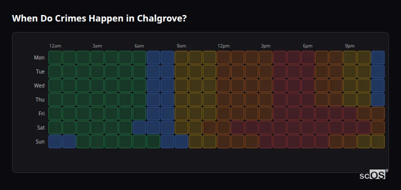 Crime time heatmap for Chalgrove - showing when crimes are most likely to occur by day and hour