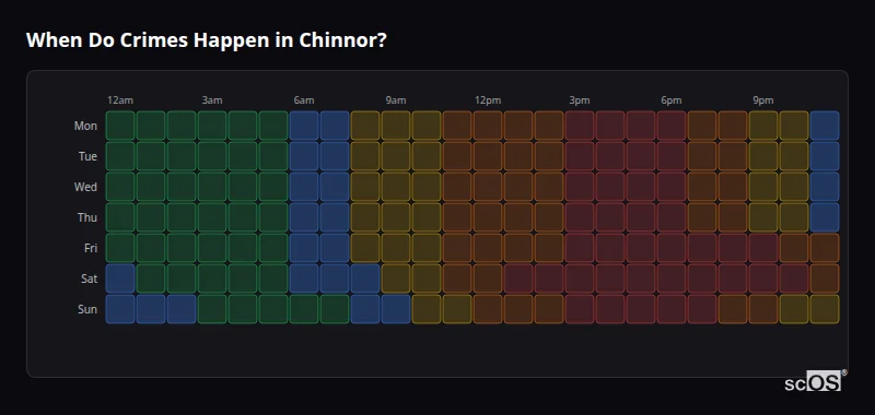 When Do Crimes Happen in Chinnor? Crime time heatmap for Chinnor - showing when crimes are most likely to occur by day and hour