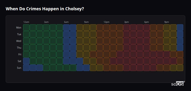 Crime time heatmap for Cholsey - showing when crimes are most likely to occur by day and hour