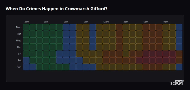 When Do Crimes Happen in Crowmarsh Gifford? Crime time heatmap for Crowmarsh Gifford - showing when crimes are most likely to occur by day and hour