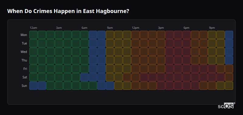 Crime time heatmap for East Hagbourne - showing when crimes are most likely to occur by day and hour