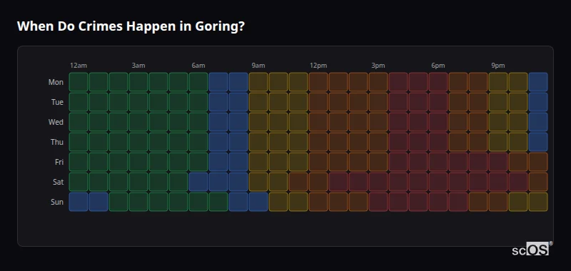 Crime time heatmap for Goring - showing when crimes are most likely to occur by day and hour