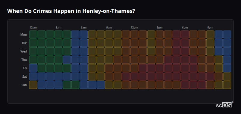 When Do Crimes Happen in Henley-on-Thames? Crime time heatmap for Henley-on-Thames - showing when crimes are most likely to occur by day and hour