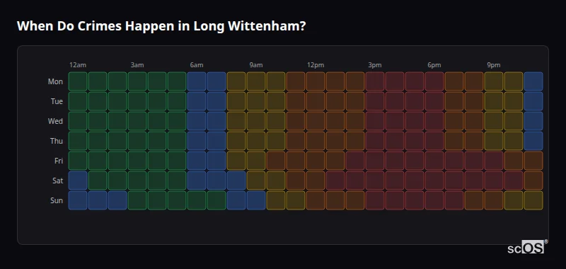 When Do Crimes Happen in Long Wittenham? Crime time heatmap for Long Wittenham - showing when crimes are most likely to occur by day and hour