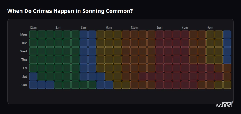 Crime time heatmap for Sonning Common - showing when crimes are most likely to occur by day and hour
