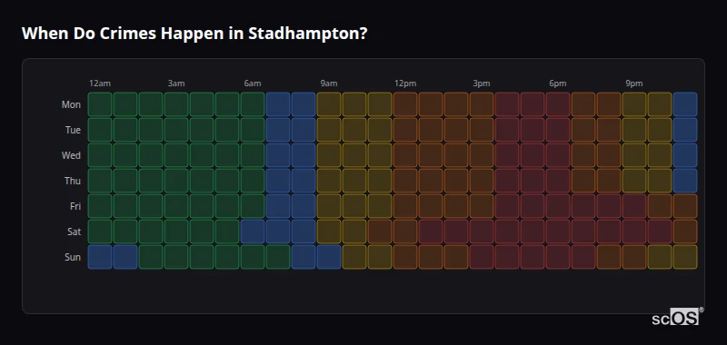 When Do Crimes Happen in Stadhampton? Crime time heatmap for Stadhampton - showing when crimes are most likely to occur by day and hour