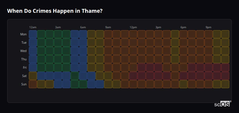 When Do Crimes Happen in Thame? Crime time heatmap for Thame - showing when crimes are most likely to occur by day and hour