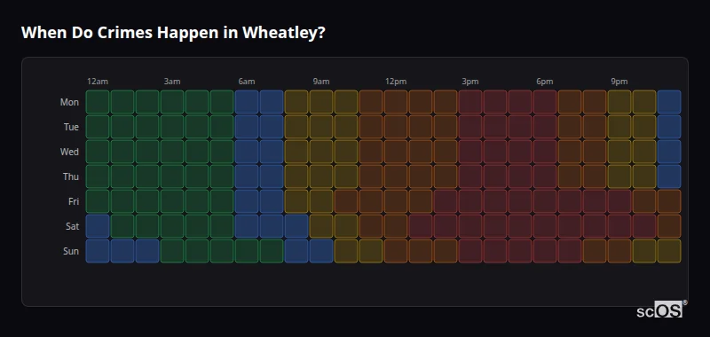 When Do Crimes Happen in Wheatley? Crime time heatmap for Wheatley - showing when crimes are most likely to occur by day and hour