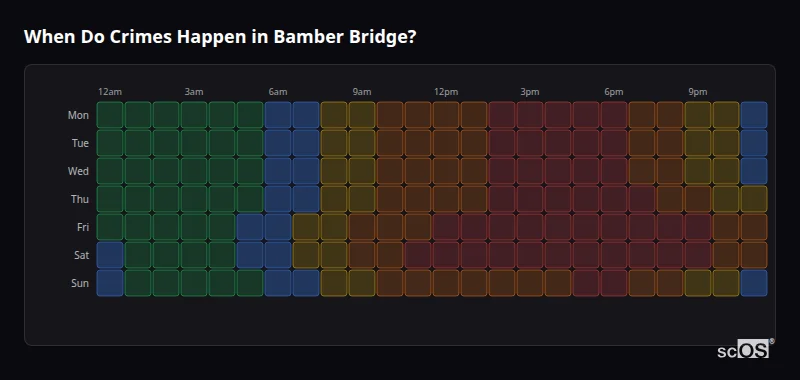 Crime time heatmap for Bamber Bridge - showing when crimes are most likely to occur by day and hour