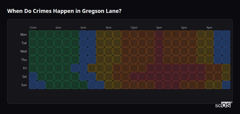 Crime time heatmap for Gregson Lane - showing when crimes are most likely to occur by day and hour