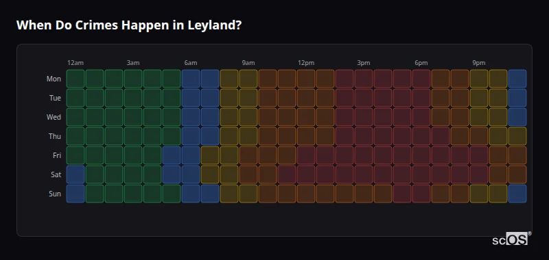 Crime time heatmap for Leyland - showing when crimes are most likely to occur by day and hour