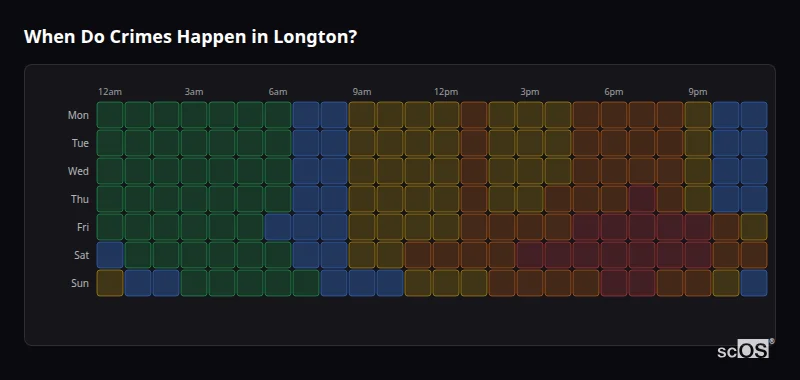 Crime time heatmap for Longton - showing when crimes are most likely to occur by day and hour