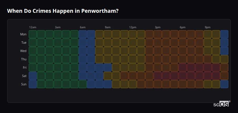 Crime time heatmap for Penwortham - showing when crimes are most likely to occur by day and hour