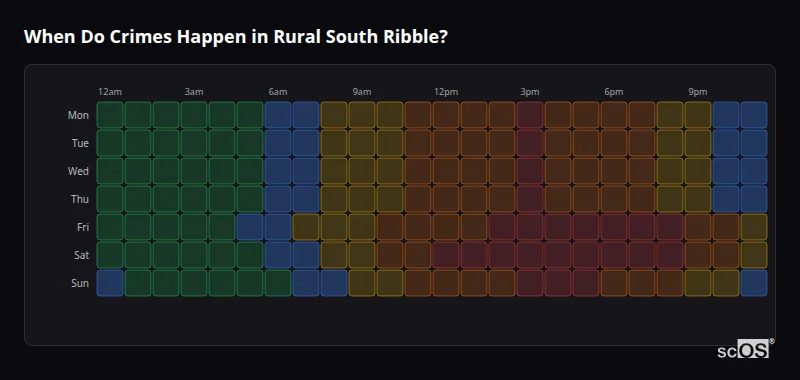 When Do Crimes Happen in Rural South Ribble? Crime time heatmap for Rural South Ribble - showing when crimes are most likely to occur by day and hour