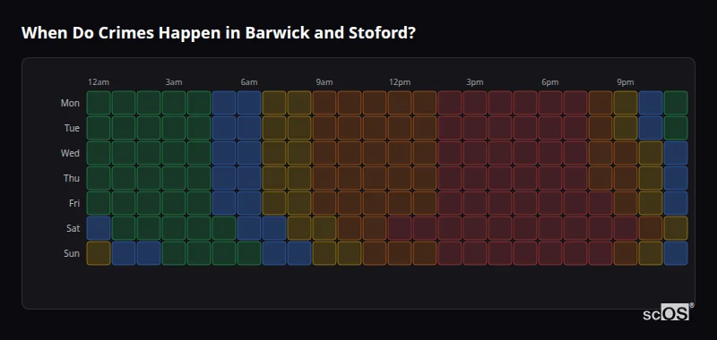Crime time heatmap for Barwick and Stoford - showing when crimes are most likely to occur by day and hour