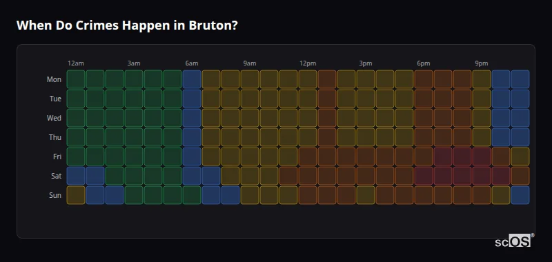 When Do Crimes Happen in Bruton? Crime time heatmap for Bruton - showing when crimes are most likely to occur by day and hour